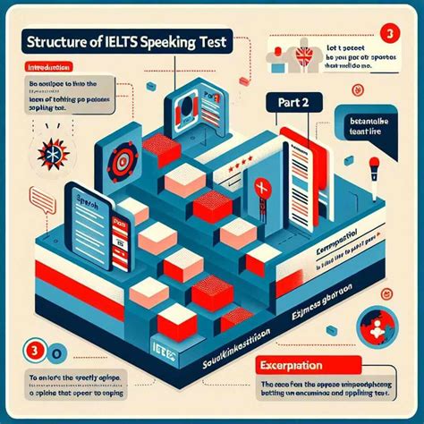 Understanding the IELTS Speaking Test Structure