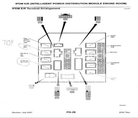 Understanding the IPDM ER Fuse Box Diagram