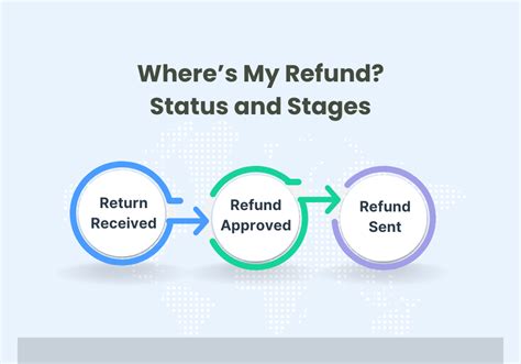 Understanding the IRS Refund Process
