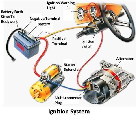 Understanding the Ignition System