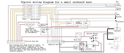 Understanding the Importance of Wiring Diagrams