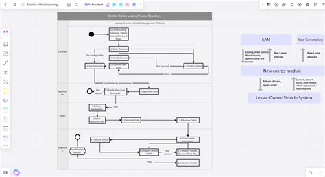 Understanding the In Stock EV Leasing Process
