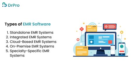 Understanding the Landscape: Types of EMR Software Providers