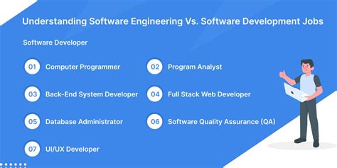Understanding the Landscape of Software Development Jobs Today