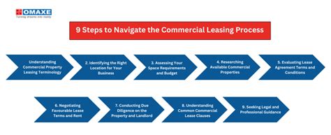 Understanding the Leasing Process (The Nitty-Gritty Details)