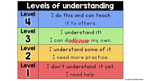 Understanding the Level System