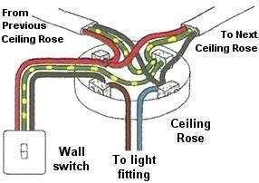 Understanding the Lighting Circuit