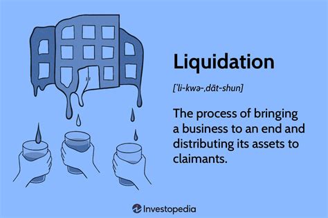 Understanding the Liquidation Process