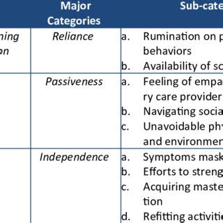 Understanding the Major Categories of Assistance