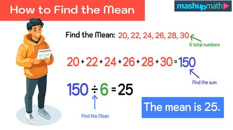 Understanding the Mean in Math