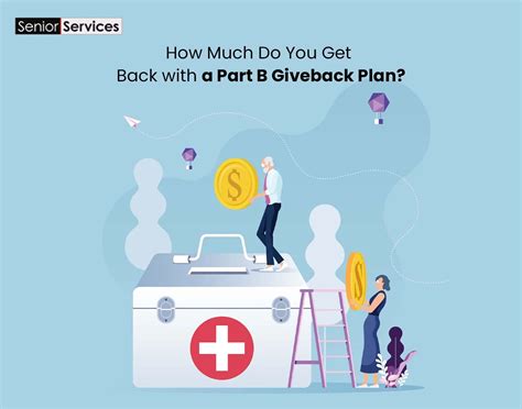 Understanding the Medicare Part B Giveback Program