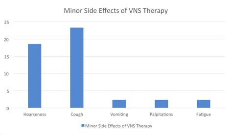 Understanding the Minor Side Effects