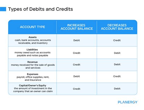 Understanding the Monthly Credit vs. Instant Discount