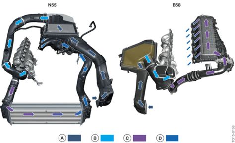 Understanding the N54/N55 Cooling System Design