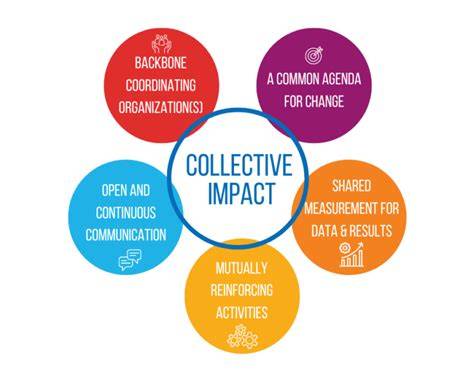 Understanding the needs of five bosses: A collaborative approach for office space layout