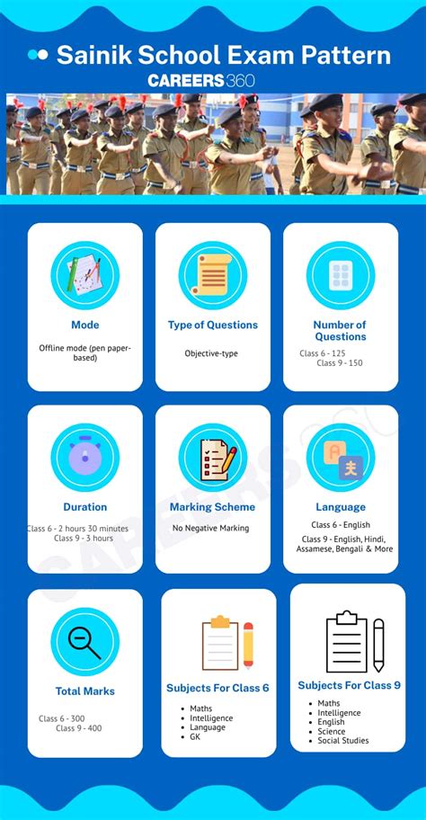 Understanding the Neet Paper Pattern