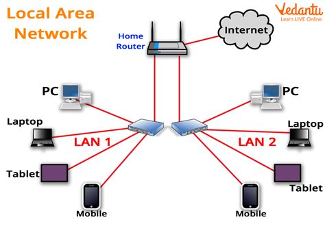 Understanding the Network