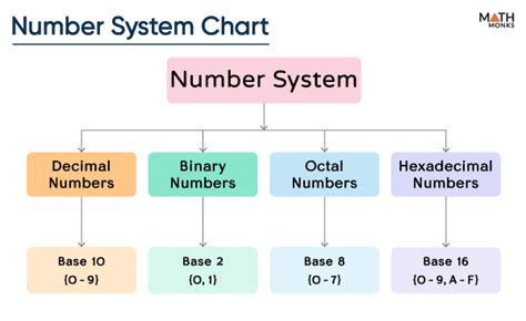 Understanding