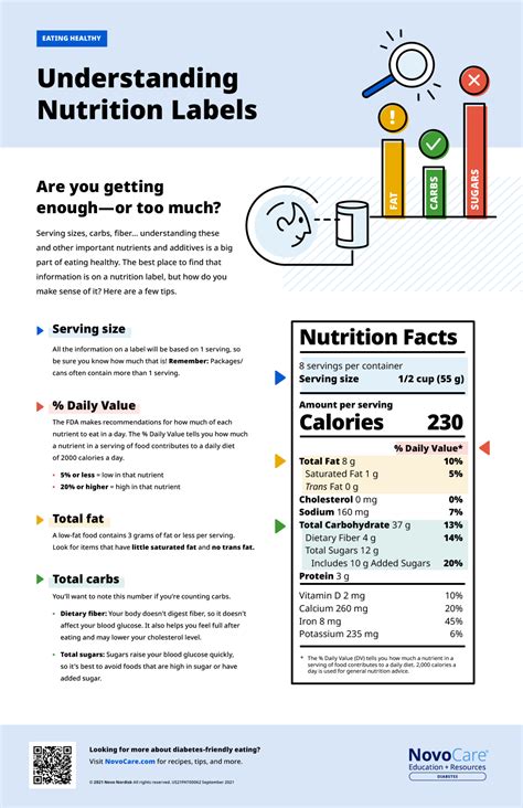Understanding the Nutritional Profile