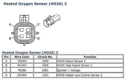Understanding the O2 Sensor Chevy Equinox Wiring Diagram
