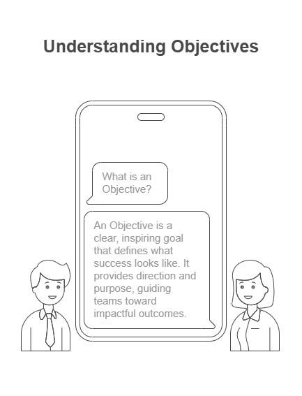 Understanding the Objectives