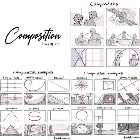 Understanding the Original Composition