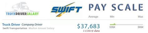 Understanding the Pay Scale for Swift Student Drivers