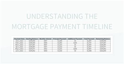 Understanding the Payment Structure and Timeline