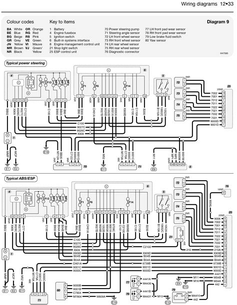 Understanding the Peugeot 407 Wiring Diagram