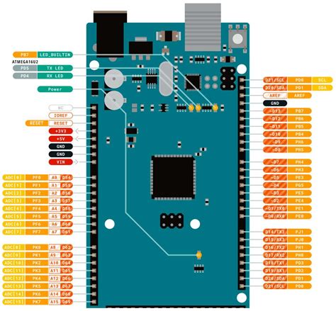 Pin-by-Pin Breakdown