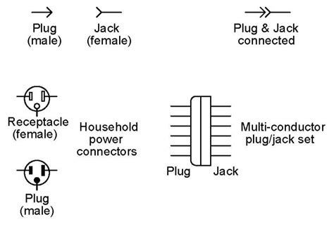 Understanding the Power Source