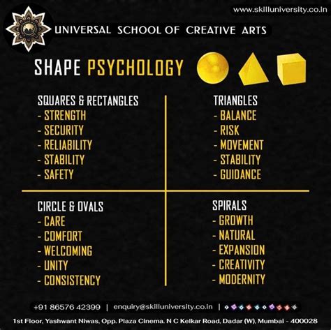 Understanding