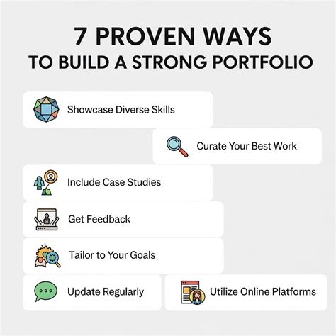Understanding the Power of a Strong Portfolio