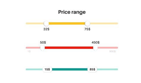 Understanding the Price Range