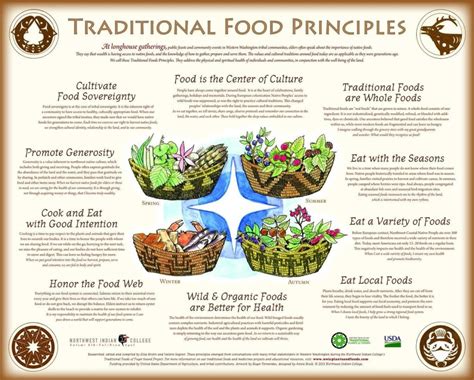 Understanding the Principles of Indigenous Medicinal Recipes