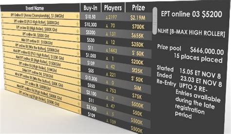 Understanding the Prize Payout Structure