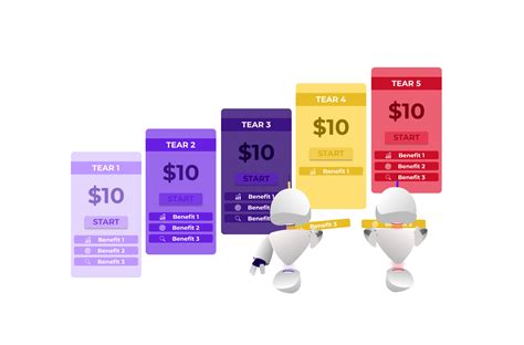 Understanding the Prize Tiers