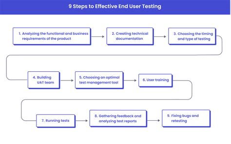 Understanding the Process What Happens During the Test