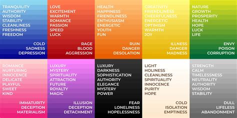 Understanding the Psychology of Color