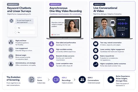 Understanding the Recruiting Landscape