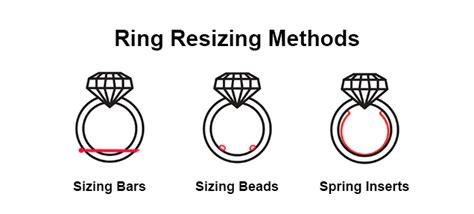 Understanding the Ring Resizing Process