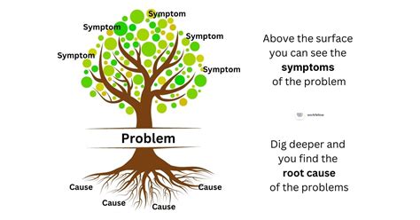 Understanding