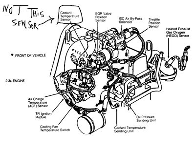 Understanding the Schematic