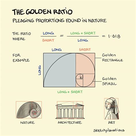 Understanding