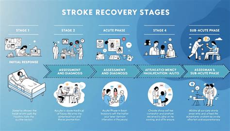 Understanding the Severity and Recovery Timeline