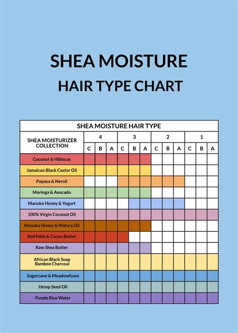 Understanding the Shea Moisture Difference: Ingredients that Matter