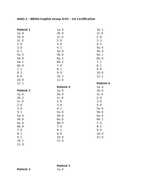 Understanding the Significance of NIHSS Group A Classification