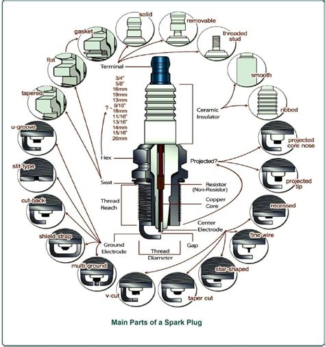 Spark Plug System