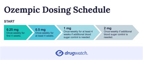 Understanding the Standard Ozempic Dosing Schedule