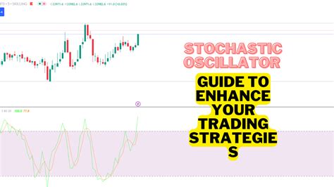 Understanding the Stochastic Oscillator: A Comprehensive Guide
